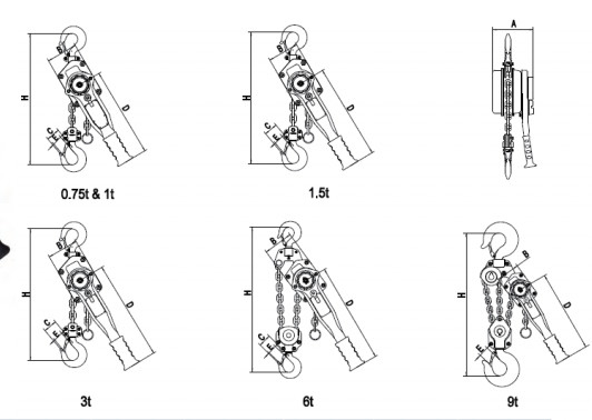 De Hijstoestellen van de draadkabel met Lift verzenden 0,5 - 3 Meter/Minuut en Kettingsdiameter 6 - 16 Mm